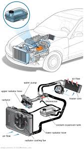 See P0BDA repair manual